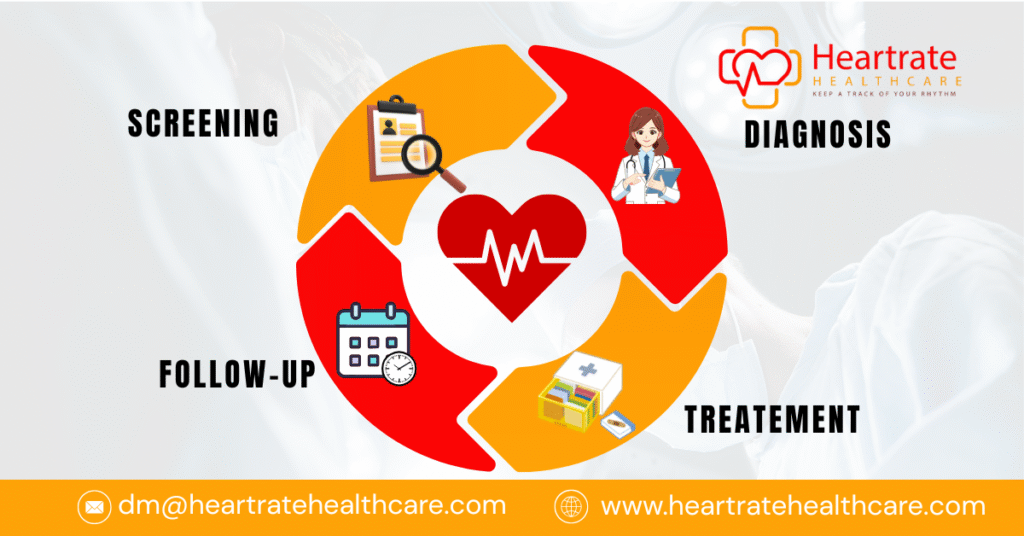 Heart Health Monitoring